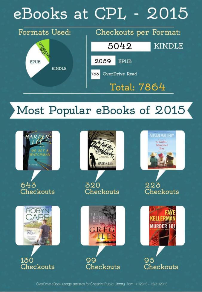 eBook Infographic-2015